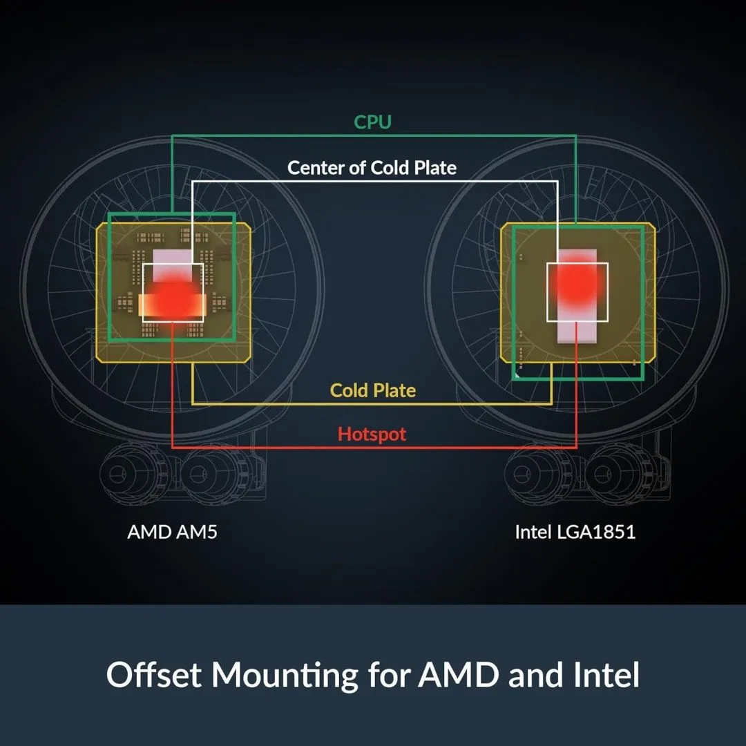 Водяное охлаждение ARCTIC Liquid Freezer III Pro 360 (Black), ACFRE00180A, S1851/1700/AMD4/5 — фото 4
